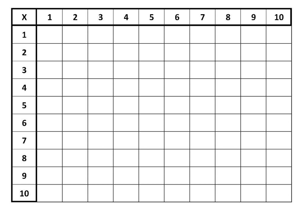 Tabuada da Multiplicação para Completar - Atividades Escolares